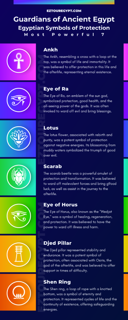An infographic featuring seven powerful symbols of protection in ancient Egyptian history: Ankh, Eye of Ra, Lotus, Scarab, Eye of Horus, Djed, and Shen Ring. Each symbol represents a unique aspect of safeguarding and spiritual fortitude in ancient Egyptian culture.