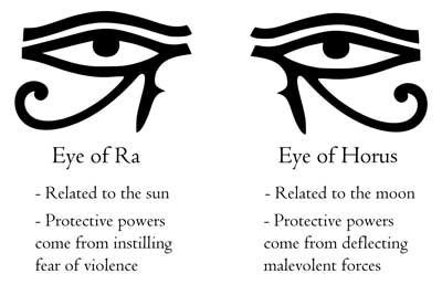 39664bcaa3bd738e72b60f903083448c - The Eye of Ra - Exploring the Ancient Egyptian God - EZ TOUR EGYPT