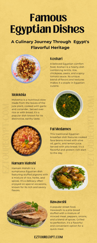 A visual guide showcasing seven iconic Egyptian dishes, including Koshari, Molokhia, Ful Medames, Mahshi, Moussaka, Roz Bel Laban, Fatta, and Hawawshi, along with the luxurious Hamam Mahshi. Each dish reflects the rich and diverse culinary heritage of ancient Egypt, offering a unique blend of flavors and textures.